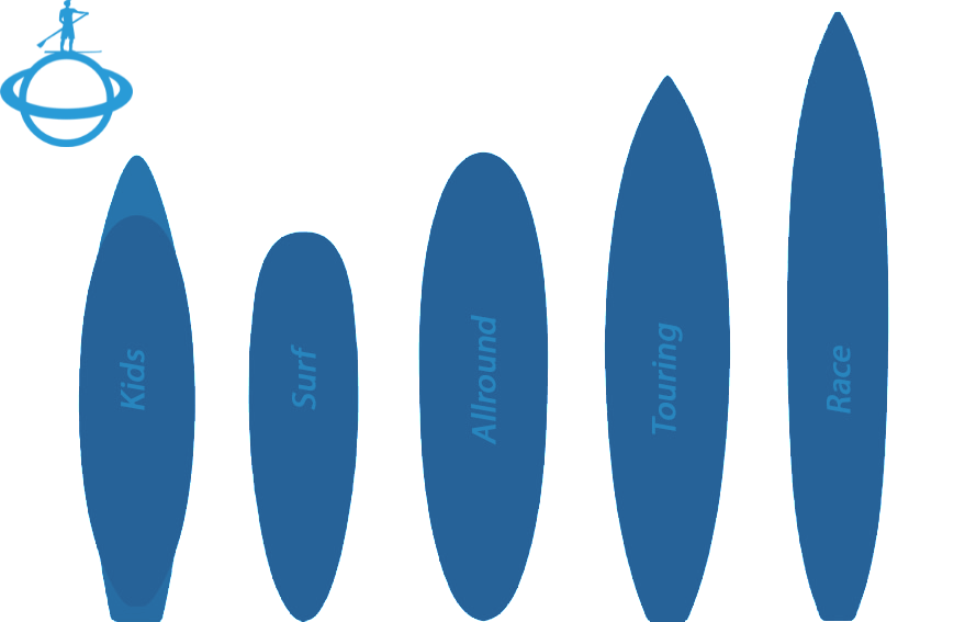 paddle board shapes